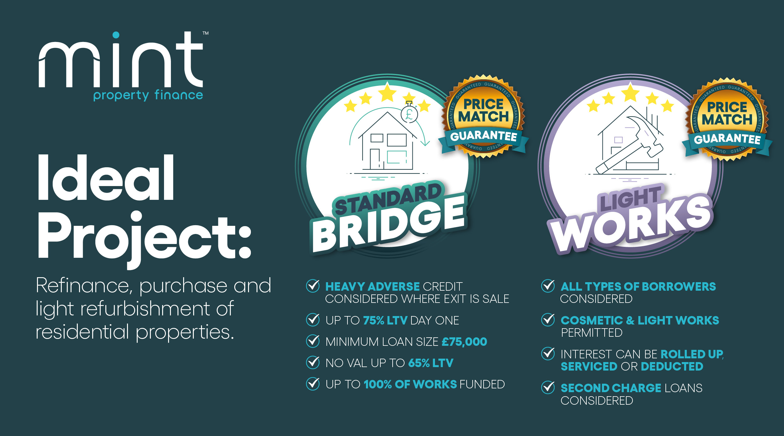 Refinance, Purchase and Light Refurbishment of Residential Properties